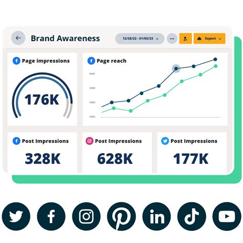 10 Social Media Analytics Tools that Will Do the Math For You
