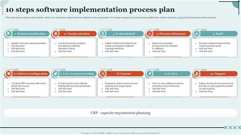 10 Steps Your Software Implementation Should Have Implementation plan