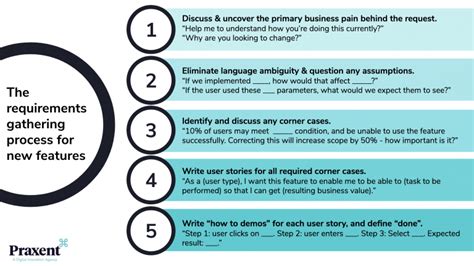 10 Steps for a Better Software Requirements Gathering Process Praxent