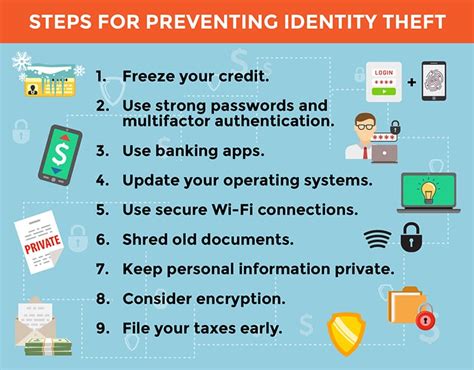 10 Steps to Prevent ID Theft