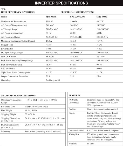 10 Technical Data - FF Solar