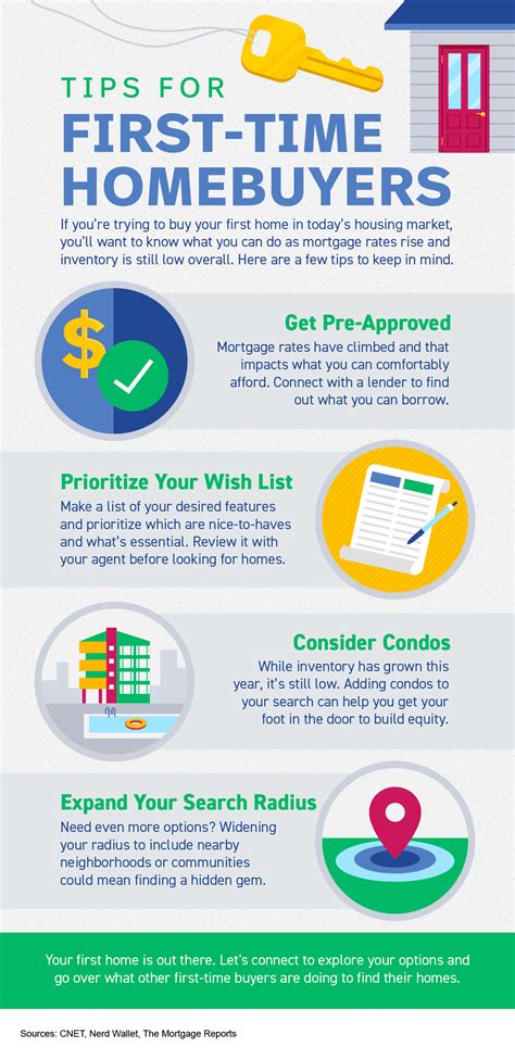 10 Tips For First Time Homebuyers 