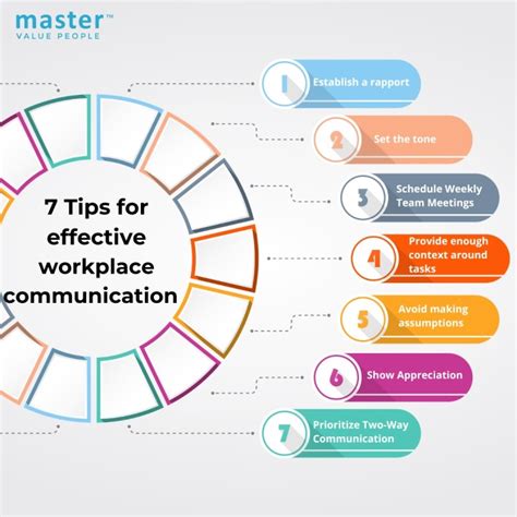 10 Tips to Develop Effective Workplace Communication Skills