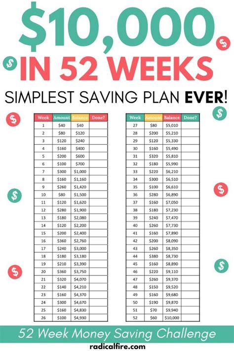 10 Tips to Save Money Fast Plus a 52Week Money Savings Challenge