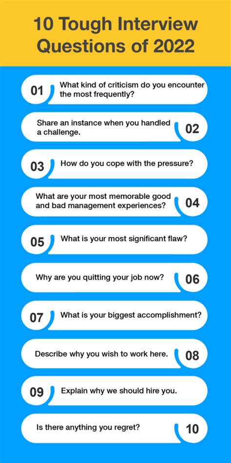 10 Tough Job Interview Questions and Answers