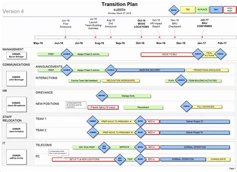 10 Transition Plan Template Excel Excel Templates