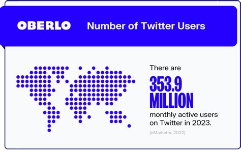 10 Twitter Statistics Every Marketer Should Know in 2022 Infographic 