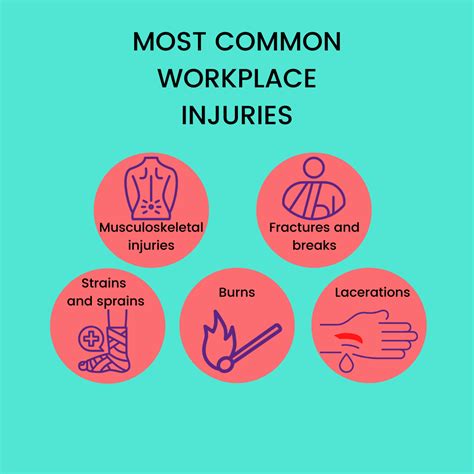 10 Types of Common Workplace Injuries in North Carolina