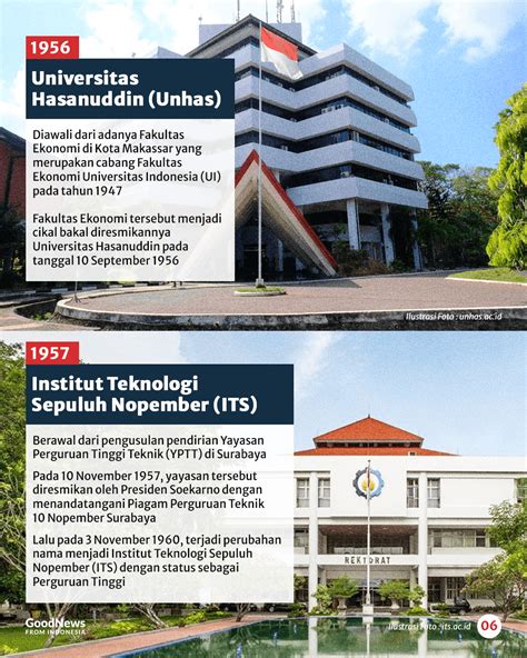 10 Universitas Tertua di Indonesia - wintechmobiles.com