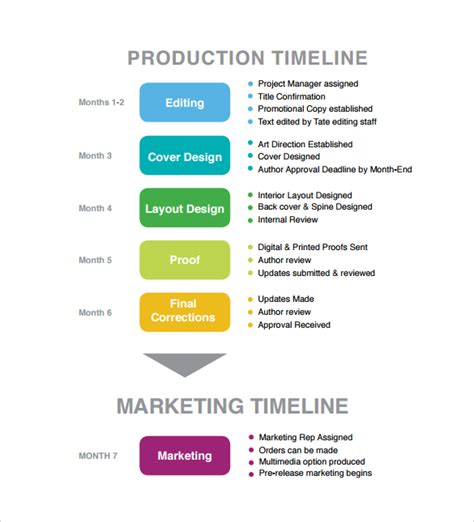 10 Useful Sample Production Timeline Templates to Download Sample