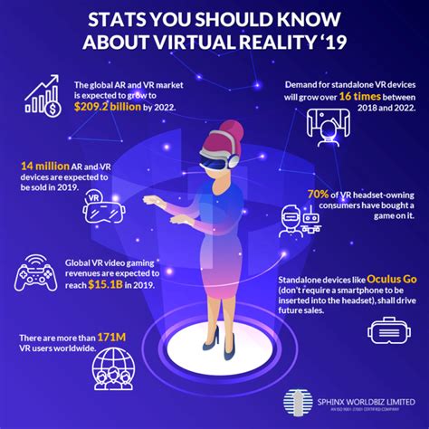 10 Virtual Reality Statistics You Should Know in 2022 Infographic 