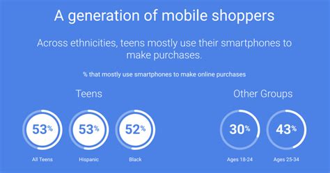 10 Vital Strategies to Use When Marketing to Generation Z in 2020