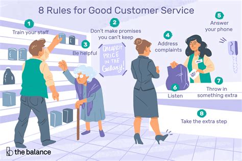 10 Ways To Bring Your Customer Service Into The …