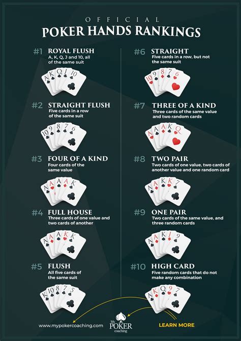 10 Ways To Improve Your Game Using A Poker Cheat Sheet