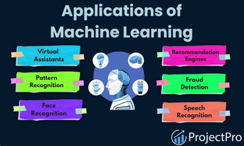10 applications of machine learning. .  <a href=https://dev.getalpha.net...