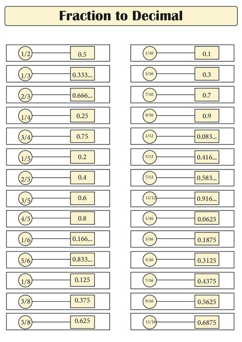 10 As A Decimal