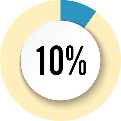 10 As Percent