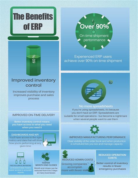 10 benefits ERP technology brings to the insurance industry