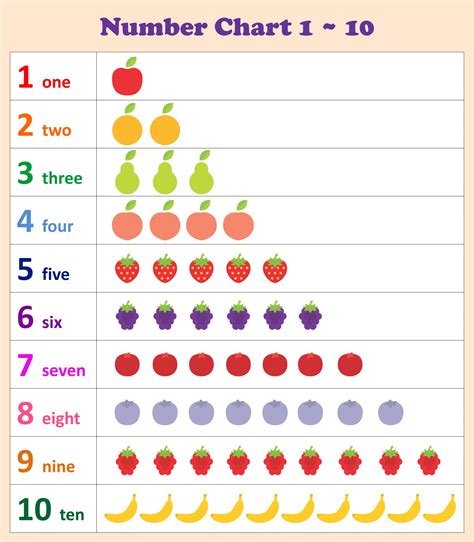 10 Best Numbers 1 10 Chart Preschool Printables Educational Charts For Preschoolers - Educational Charts For Preschoolers