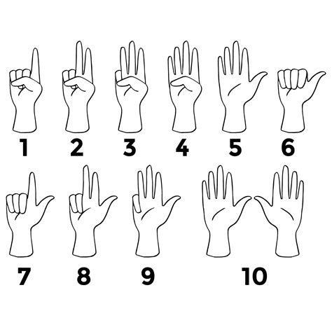 10 Best Sign Language Numbers 1 100 Chart Numbers In Sign Language Printable - Numbers In Sign Language Printable