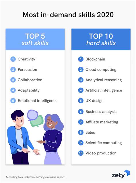10 Best Skills To Put On Your Resume Qualifications And Skills Resume - Qualifications And Skills Resume