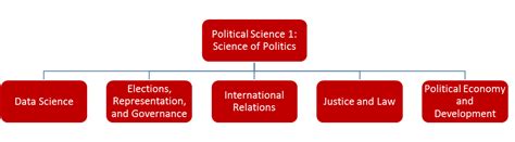 10 branches of political science. Things To Know About 10 branches of political science. 