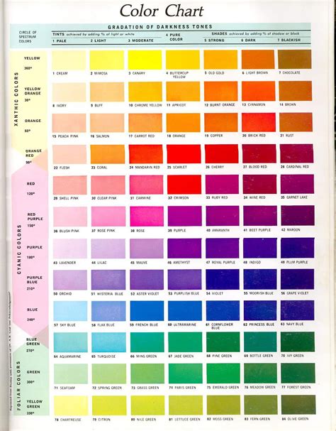 10 Bright And Beautiful Color Charts For Preschool Color Chart For Kindergarten - Color Chart For Kindergarten