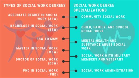 10 career paths for graduates with a degree in social work