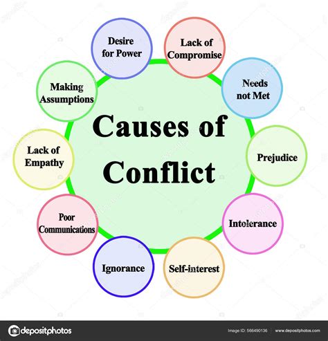 10 causes of conflict.  Let&rsquo;s first understand what causes of conflict? What Causes ...