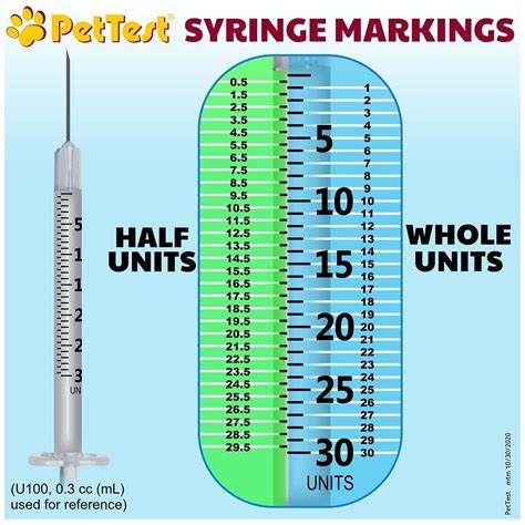 Thus, the volume in milliliters is equal to the weight in milligrams divided by 1,000 times the density (in g/mL) of the ingredient, substance, or material. For example, here's how to convert 500 milligrams to milliliters for an ingredient with a density of 0.7 g/mL. milliliters = 500 mg 1,000 × 0.7 g/mL = 0.7143 mL.. 