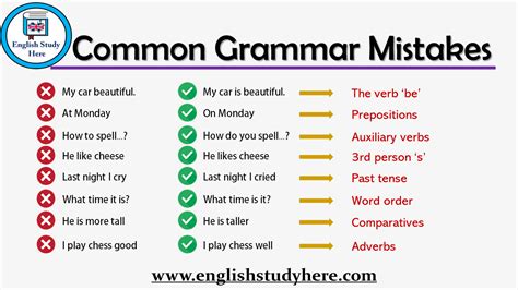 10 Common Grammar Mistakes Young Students Make K5 Grammatical Errors Worksheet 1st Grade - Grammatical Errors Worksheet 1st Grade