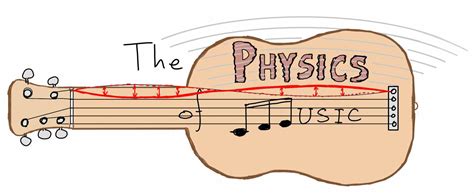10 Connections Between Physics And Music Howstuffworks Science Experiments Involving Music - Science Experiments Involving Music