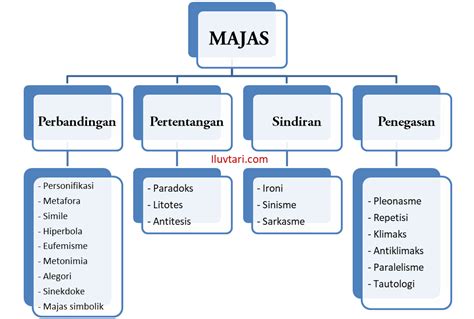 10 contoh majas metafora beserta maknanya. .  <a href=https://lookruss...