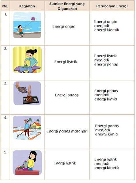 10 contoh perubahan energi