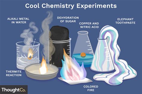10 Cool Chemistry Experiments Thoughtco Science Experiment Chemical Reaction - Science Experiment Chemical Reaction