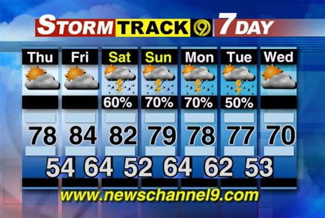 Chattanooga 14 Day Extended Forecast. Weather Today W