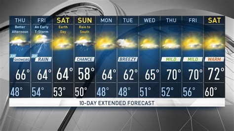 Check out the glorious 10-day forecast for NYC bel