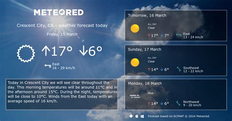 10 day forecast crescent city ca. Crescent City CA. Overnight. Mostly Clear. Low: 46 °F. Friday. Sunny. High: 59 °F. Friday. Night. Partly Cloudy. Low: 47 °F. Saturday. Sunny. High: 60 °F. Saturday. Night. Mostly … 