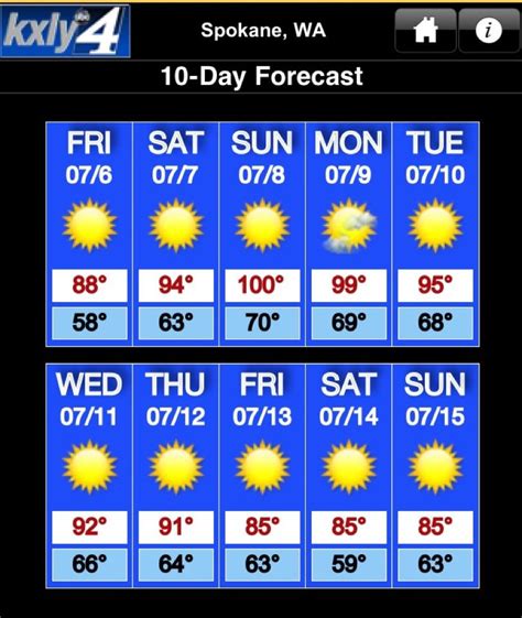 10 day forecast elk grove. Things To Know About 10 day forecast elk grove. 
