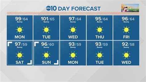 10 day forecast fairfield ca. Things To Know About 10 day forecast fairfield ca. 