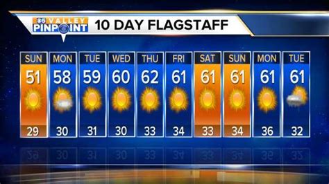 Plan you week with the help of our 10-day weather forecasts and weekend weather predictions for Flagstaff, Arizona . 
