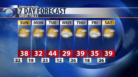 10 day forecast for great falls montana. Things To Know About 10 day forecast for great falls montana. 
