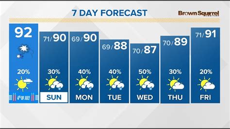 Be prepared with the most accurate 10-day forecast for Alcoa, 