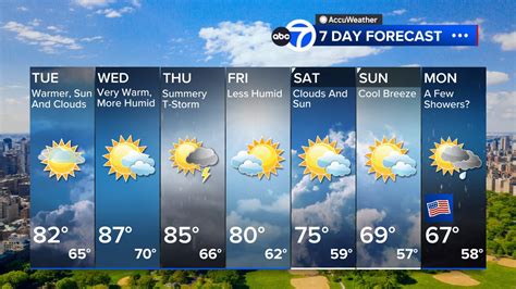 10 day forecast for new york city. Things To Know About 10 day forecast for new york city. 