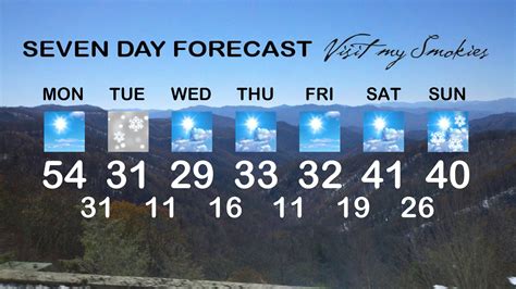 Plan you week with the help of our 10-day weather forecasts and weekend weather predictions for Gatlinburg, Tennessee . 