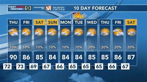 10 day forecast in baton rouge. Things To Know About 10 day forecast in baton rouge. 