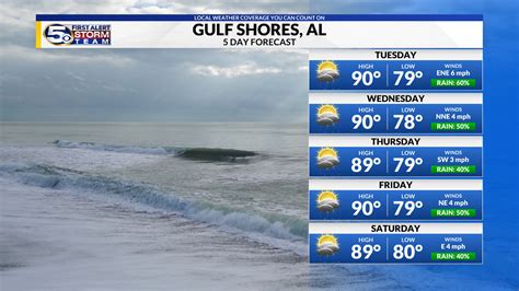 Gulf Shores (KALGULFS109) Tomorrow's temperature is forecast to be COOLER than today. A clear sky. Low 67F. Winds ENE at 5 to 10 mph. Generally sunny. High near 85F. Winds E at 10 to 20 mph. A few .... 
