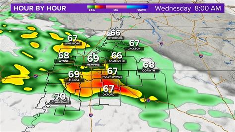 Cold front expected to cool down Memphis. 