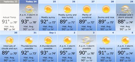 10 day forecast panama city beach fl. Things To Know About 10 day forecast panama city beach fl. 