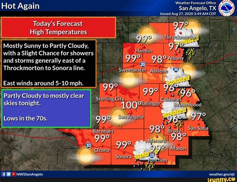 San Angelo, TX » 75° San Angelo, TX » ... 10-Day Weather Forecast | San Angelo and Abilene, Texas. 10-Day Forecast. Fri Sep 22. 97. 72. 0%. 15 MPH S. Mainly sunny ....